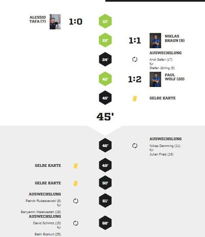 Teveren1-90Spielverlauf