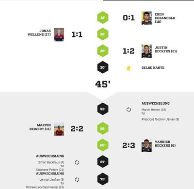 Teveren2-90Spielverlauf