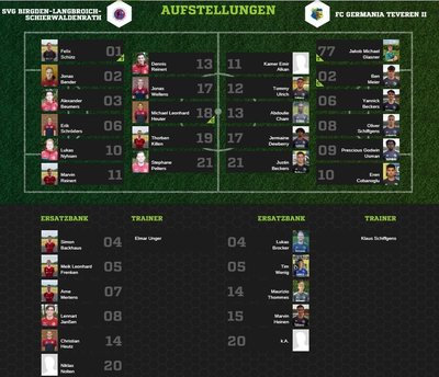 Teveren2-80Aufstellung