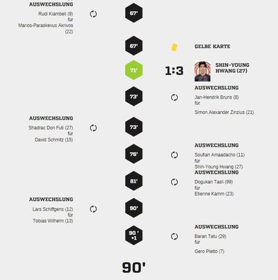 Teveren1-95Spielverlauf2