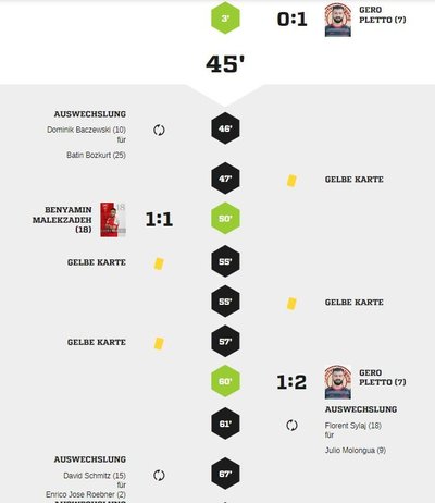 Teveren1-90Spielverlauf