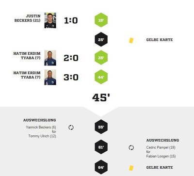 Teveren2-90Spielverlauf