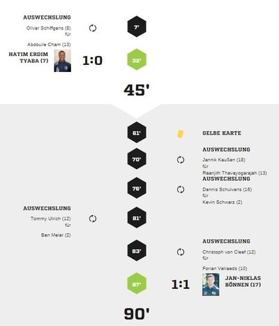 Teveren2-90Spielverlauf