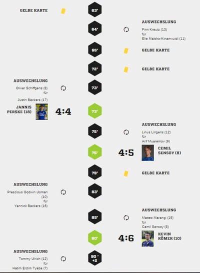 Teveren2-95Spielverlauf2