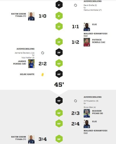 Teveren2-90Spielverlauf