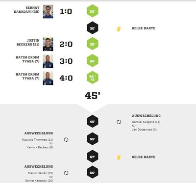 Teveren2-90Spielverlauf