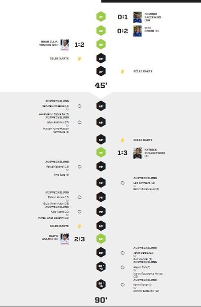 Teveren1-90Spielverlauf