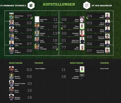 Teveren2-80Aufstellung